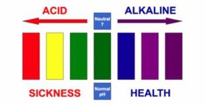 PH Scale